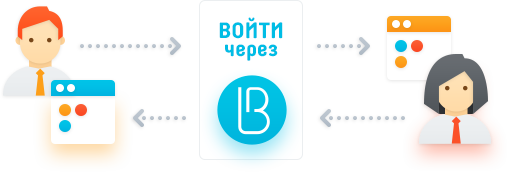 Федеративный вход и сети доверия